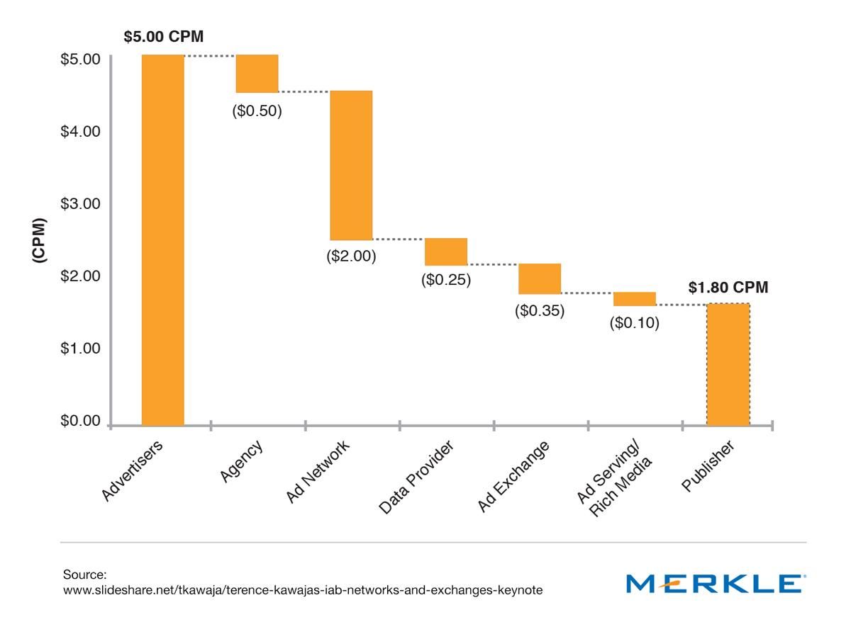 oh my god twitter doesn’t include alt text from images in their API